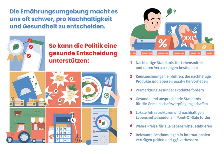 slow-food-infografik-ernaehrungsumgebung-elisabeth-deim.jpg