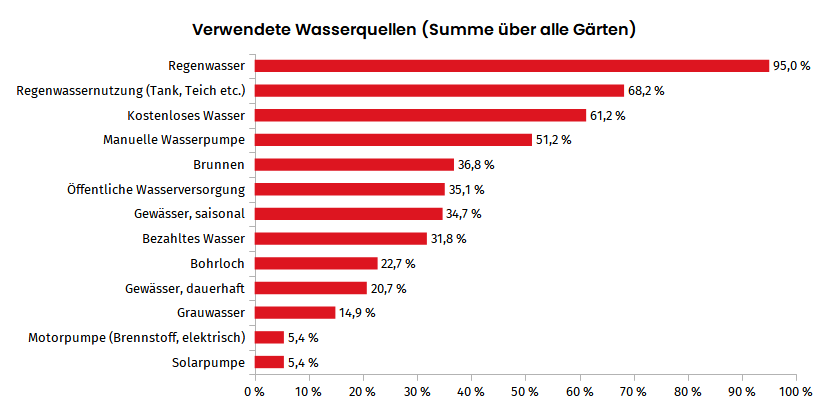 Verwendete Wasserquellen.png
