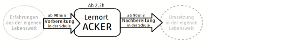 aktionen_2015-grafik_lernort_acker_li.jpg aktionen_2015-grafik_lernort_acker_li.jpg