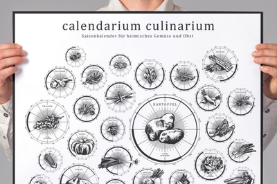 Das Calendarium Culinarium