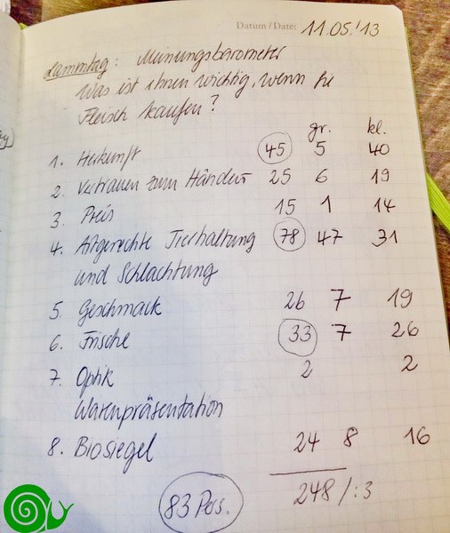 1_owl-va_2014-sf_lammtag_zahlen_05_2014._bildgroesse_aendern.jpg