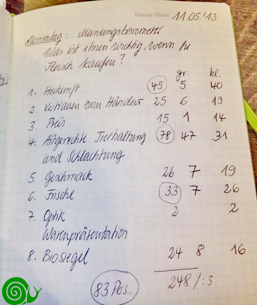 1_owl-va_2014-sf_lammtag_zahlen_05_2014._bildgroesse_aendern.jpg