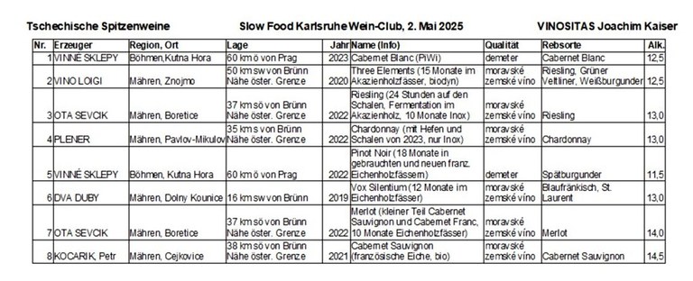 Tschechische Spitzenweine