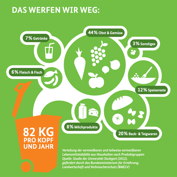 aktionen-das_werfen_wir_weg_bmelv.jpg aktionen-das_werfen_wir_weg_bmelv.jpg