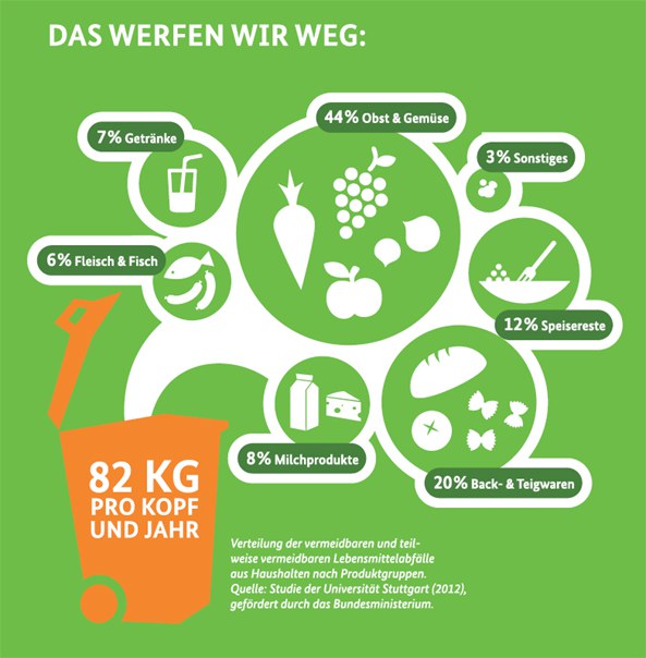 aktionen_2014-das_werfen_wir_weg_e_bmel_593.jpg