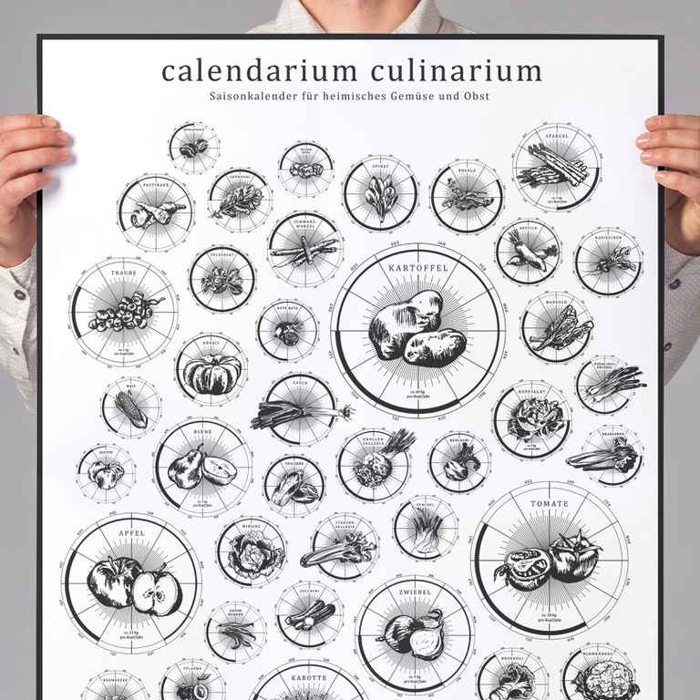 Calendarium Calendarium_2 (c) Calendarium Culinarium.jpg